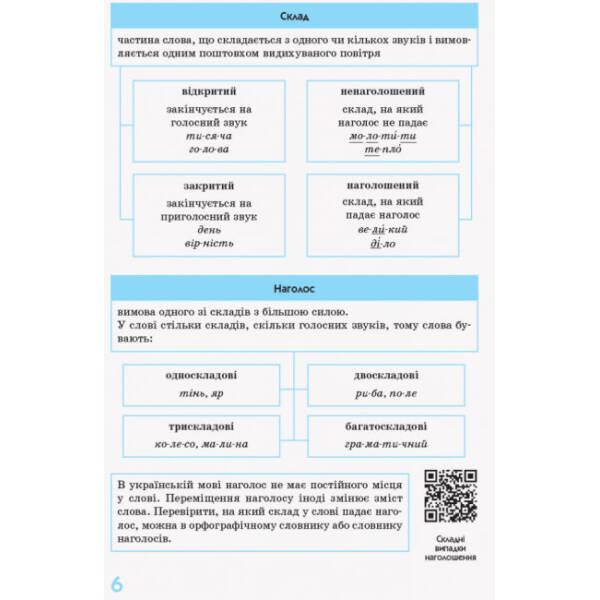 Українська мова у визначеннях, таблицях і схемах. 5–11 класи. Рятівник 2.0