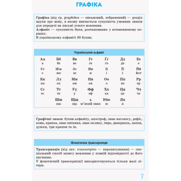 Українська мова у визначеннях, таблицях і схемах. 5–11 класи. Рятівник 2.0