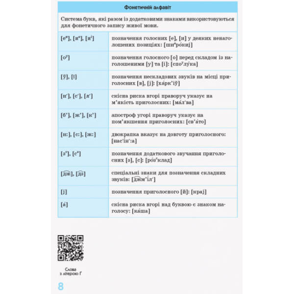 Українська мова у визначеннях, таблицях і схемах. 5–11 класи. Рятівник 2.0