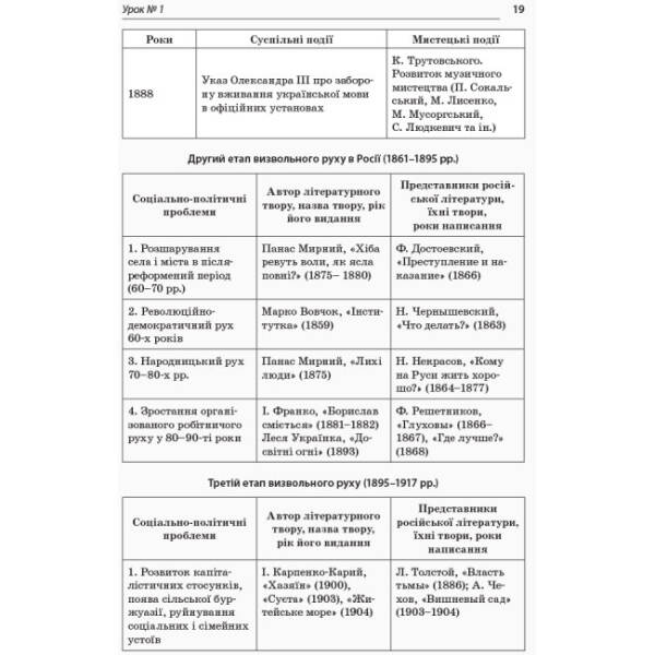 Усі уроки української літератури. 10 клас. І семестр. Нова програма. Серія «Усі уроки»
