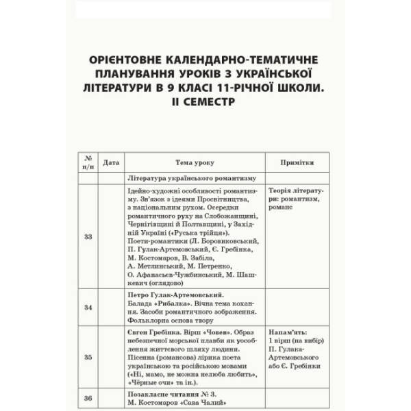Усі уроки української літератури. 9 клас. II семестр + Додаткові матеріали. Серія «Усі уроки»