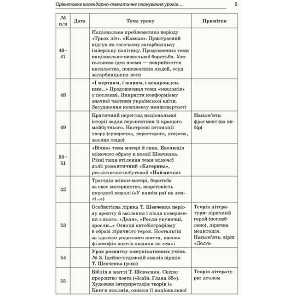 Усі уроки української літератури. 9 клас. II семестр + Додаткові матеріали. Серія «Усі уроки»