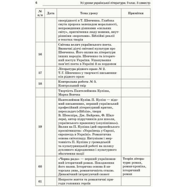 Усі уроки української літератури. 9 клас. II семестр + Додаткові матеріали. Серія «Усі уроки»