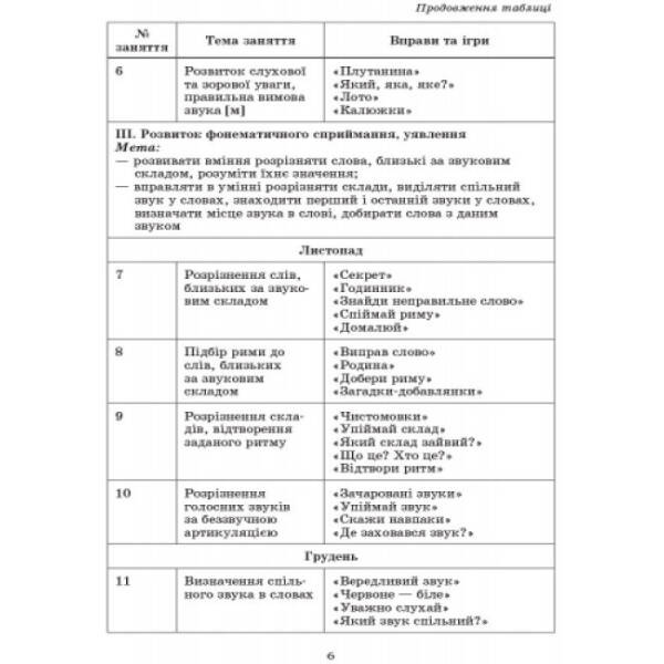 Від звука до букви. Гурткова робота. Старший дошкільний вік