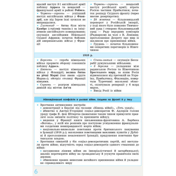 Всесвітня історія у визначеннях, таблицях і схемах. 10 – 11 класи. Серія «Рятівник 2.0»