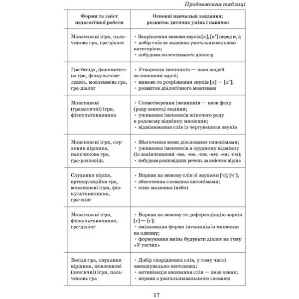 Вивчаємо українську мову. Середній дошкільний вік + CD-диск