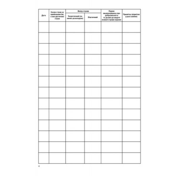 Журнал бракеражу готової продукції