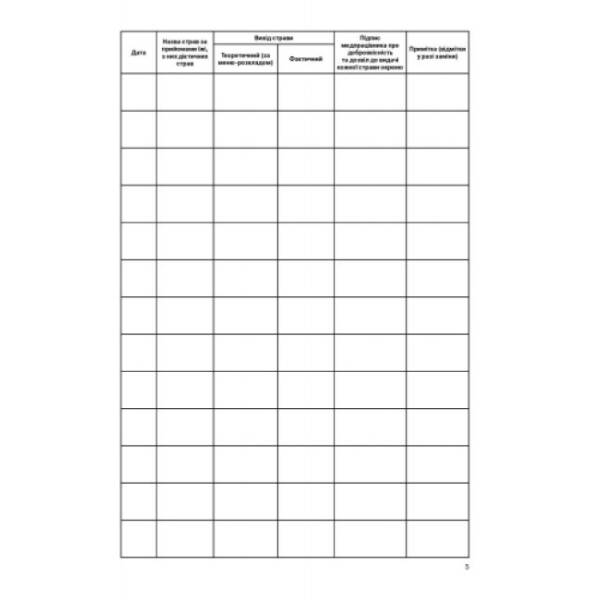 Журнал бракеражу готової продукції