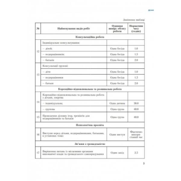zhurnal-planuvannya-roboty-praktychnoho-psykholoha-sotsialnoho-pedahoha 2 Журнал планування роботи практичного психолога (соціального педагога)