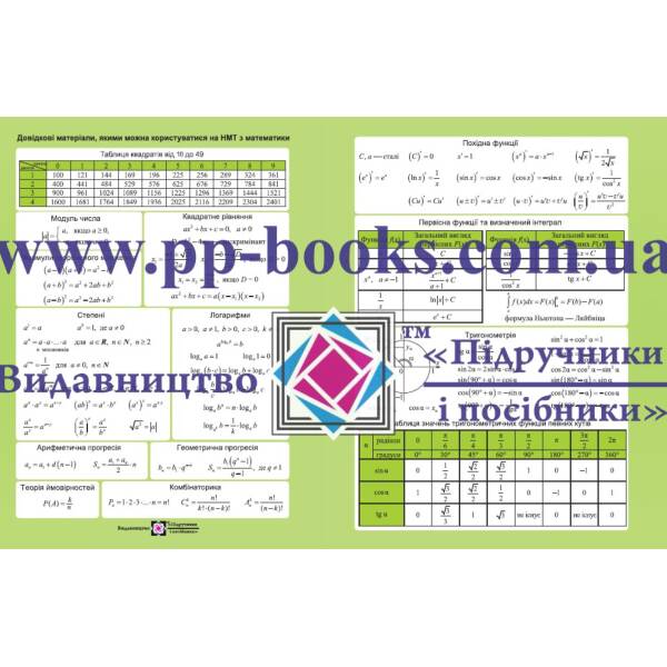 Довідкові матеріали, якими можна користуватися на НМТ з математики
