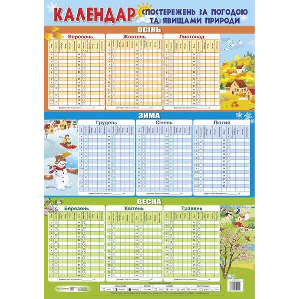Календар спостережень за погодою та явищами природи. Плакат
