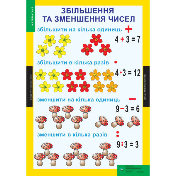 КОМПЛЕКТ ПЛАКАТІВ. Математика. 1-2 класи (17 шт.)