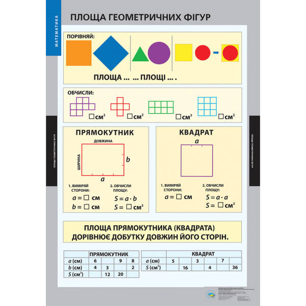КОМПЛЕКТ ПЛАКАТІВ. Математика. Таблиці мір. Порядок дій у виразах. Кути (17 шт.)