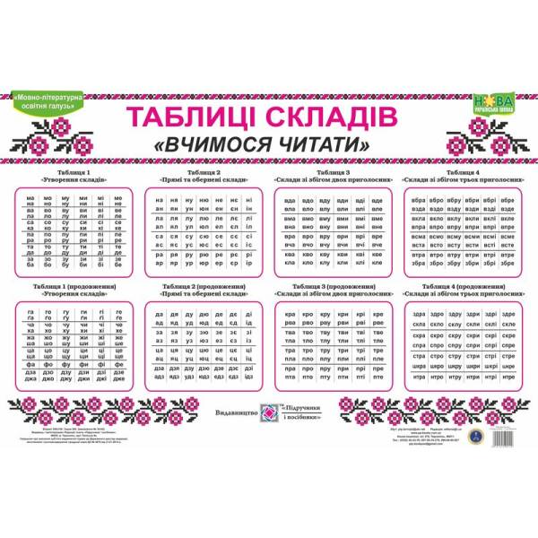 Комплект таблиць «Таблиці складів» (Вчимося читати)