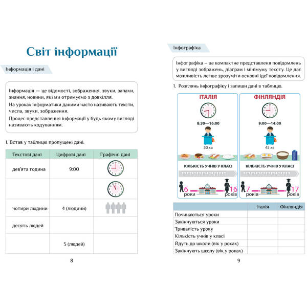Інформатика, 3 кл., Робочий зошит – Воронцова Т.В. – Алатон (103230)