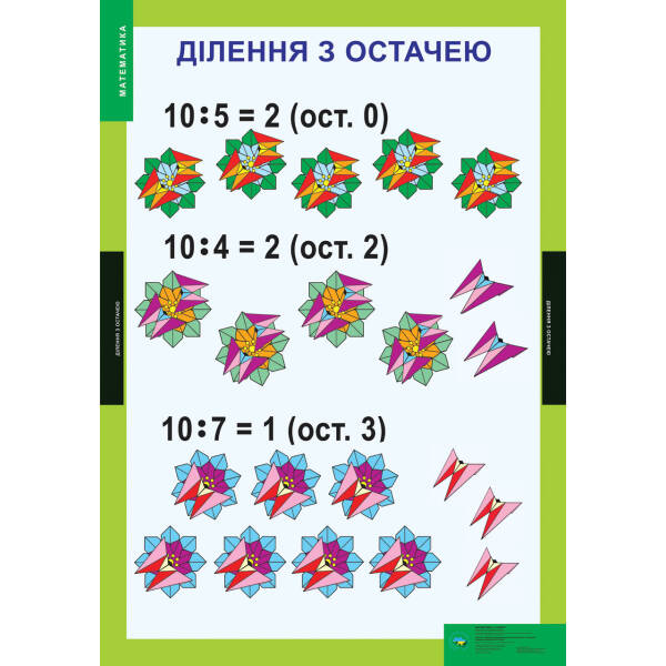 КОМПЛЕКТ ПЛАКАТІВ. Математика. 3-4 класи (14 шт.)