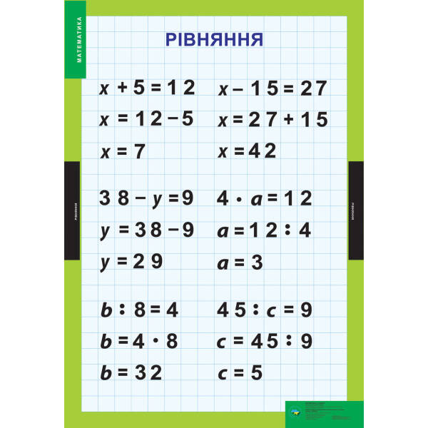 КОМПЛЕКТ ПЛАКАТІВ. Математика. 3-4 класи (14 шт.)