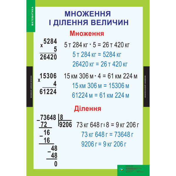 КОМПЛЕКТ ПЛАКАТІВ. Математика. 3-4 класи (14 шт.)