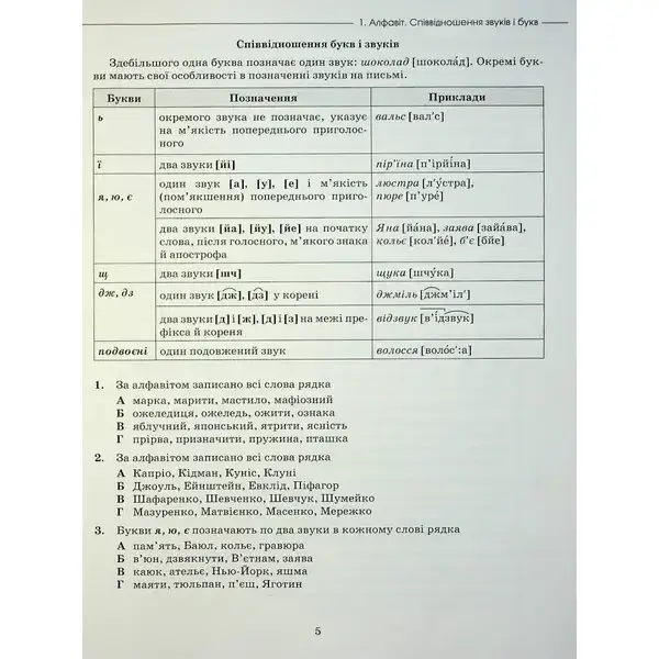 НМТ. Українська мова. Теорія в таблицях. Завдання у форматі НМТ 2024 – Авраменко О. М. – Грамота (107289)