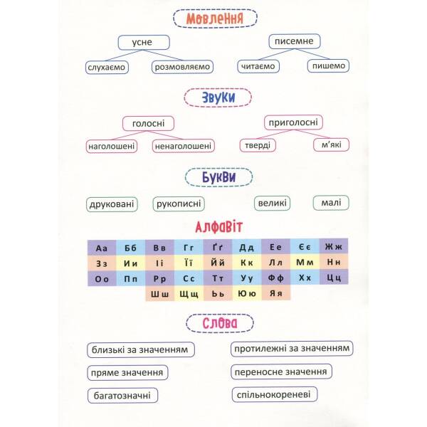 Нова школа 2 клас Я вивчаю українську мову. – Щербак Г.В. – Торсінг (103725)