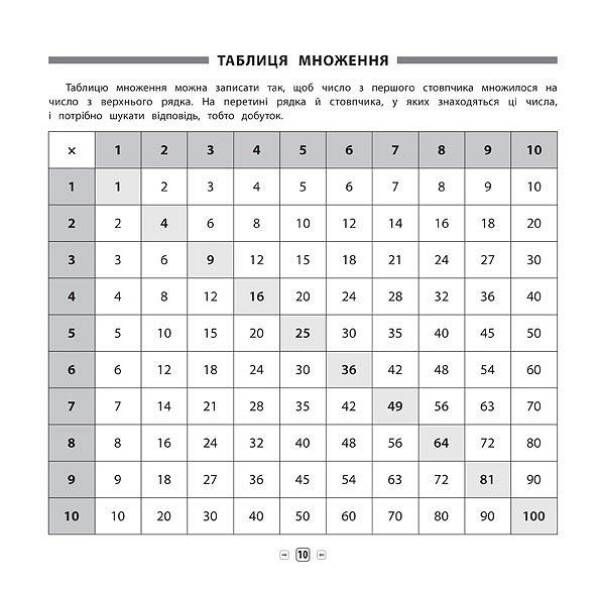 Пам’ятка для початкової школи. Математика. 1-2 кл. – Соколова І.І. – УЛА (104878)