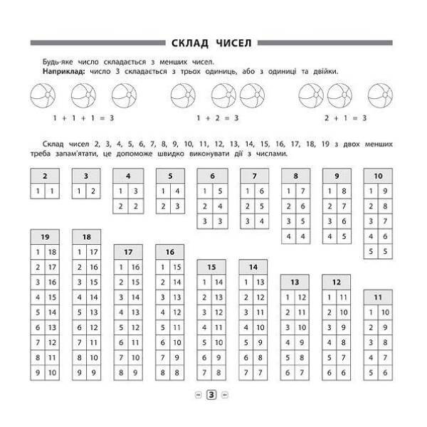 Пам’ятка для початкової школи. Математика. 1-2 кл. – Соколова І.І. – УЛА (104878)