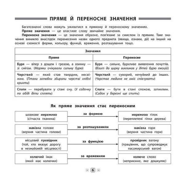 Пам’ятка для початкової школи. Укр. мова. Синоніми, антоніми, омоніми, фразеол. 1-4 кл. – Собчук О. С. – УЛА (104876)