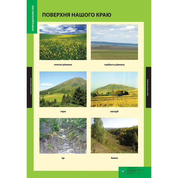 ПЛАКАТ Поверхня нашого краю