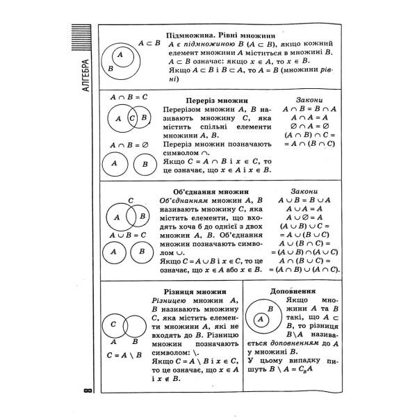 Усі формули, таблиці, схеми, визначення. 7-11 класи (Алгебра, Геометрія, Фізика, Хімія) – Роганін О. М. – Торсінг (103775)