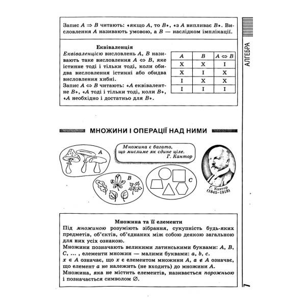 Усі формули, таблиці, схеми, визначення. 7-11 класи (Алгебра, Геометрія, Фізика, Хімія) – Роганін О. М. – Торсінг (103775)