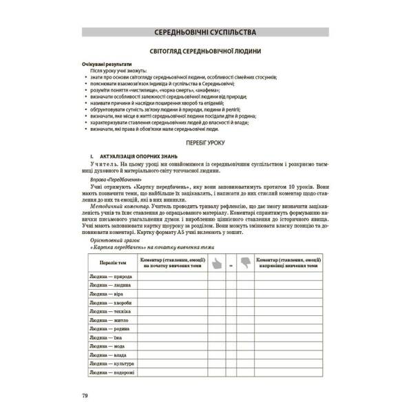 Мій конспект. Історія: Україна і світ (інтегрований курс). 7 клас. Матеріали до уроків