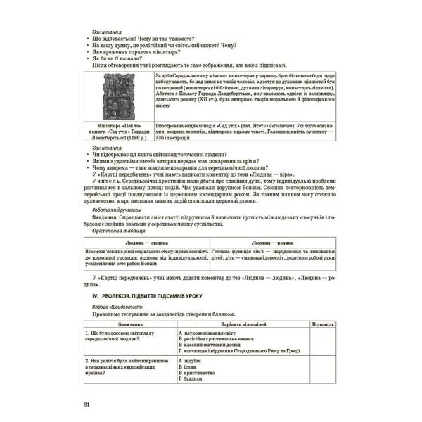 Мій конспект. Історія: Україна і світ (інтегрований курс). 7 клас. Матеріали до уроків