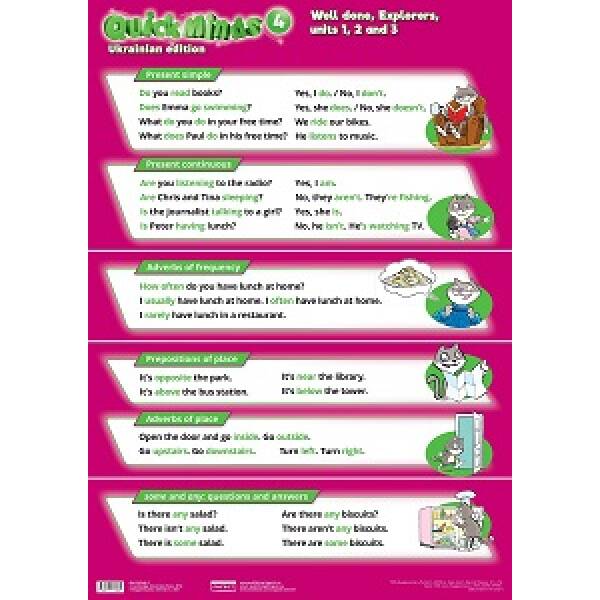 Quick Minds (Ukrainian edition) НУШ 4 Комплект плакатів 3 шт.