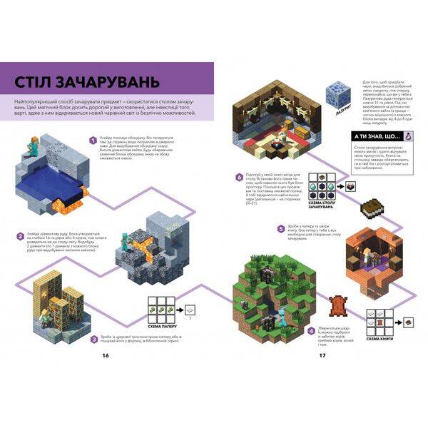 Minecraft. Довідник чарів та зілля. Мілтон С. 9786177688470
