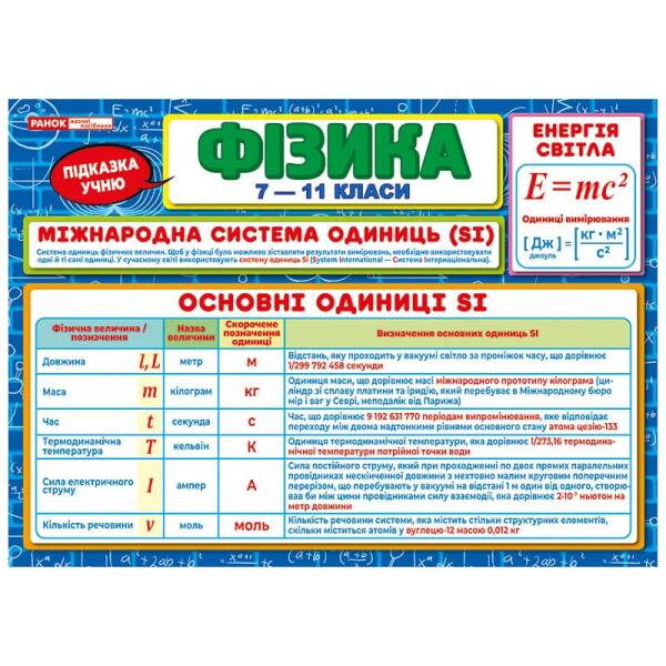 Підказка учню. Фізика