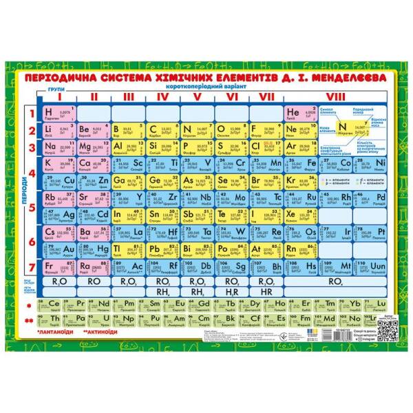 Підказка учню. Хімія