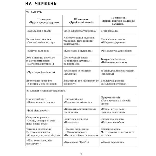 Розгорнутий календарний план ЛІТО. Середній вік