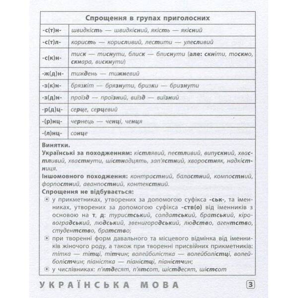 Шпаргалка старшокласника 7-11 кл. Українська мова, Англійська мова, Історія України – УЛА 20495 (119541)