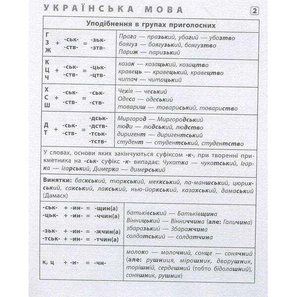Шпаргалка старшокласника 7-11 кл. Українська мова, Англійська мова, Історія України – УЛА 20495 (119541)