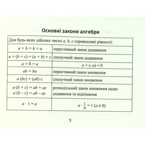 Формули з алгебри – Буряк М.В. – ПЕТ (110749)