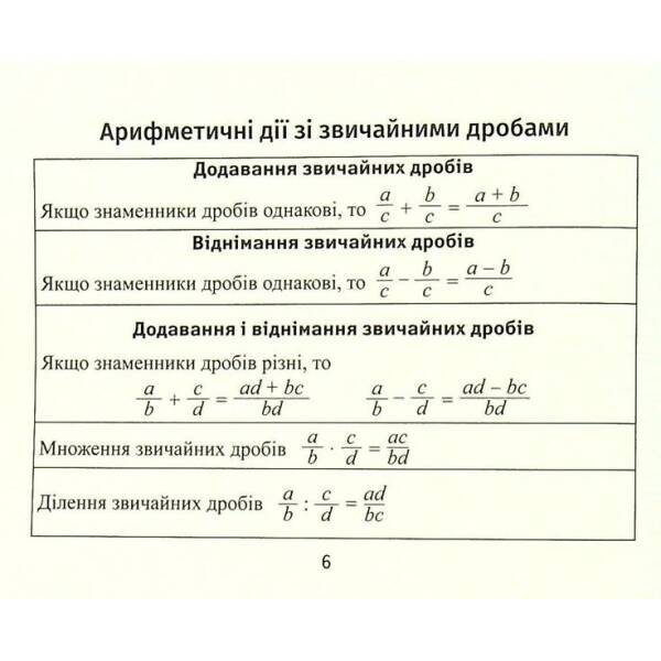 Формули з алгебри – Буряк М.В. – ПЕТ (110749)