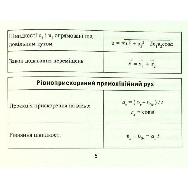 Формули з фізики – Непомняща О.В. – ПЕТ (110751)
