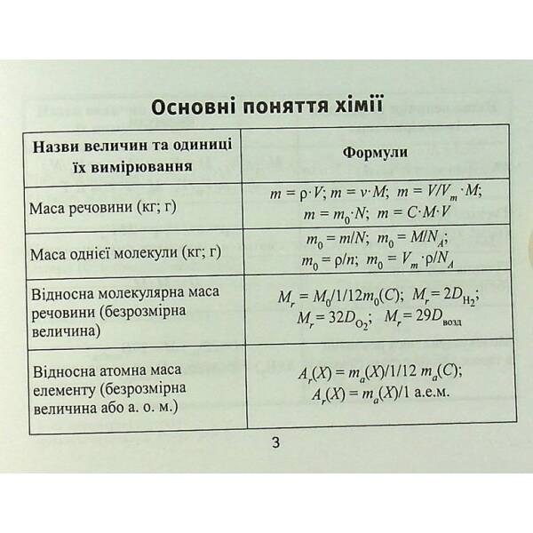 Формули з хімії – Міхралієва А.І. – ПЕТ (110752)
