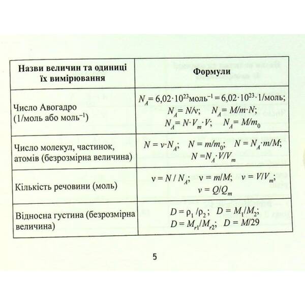 Формули з хімії – Міхралієва А.І. – ПЕТ (110752)