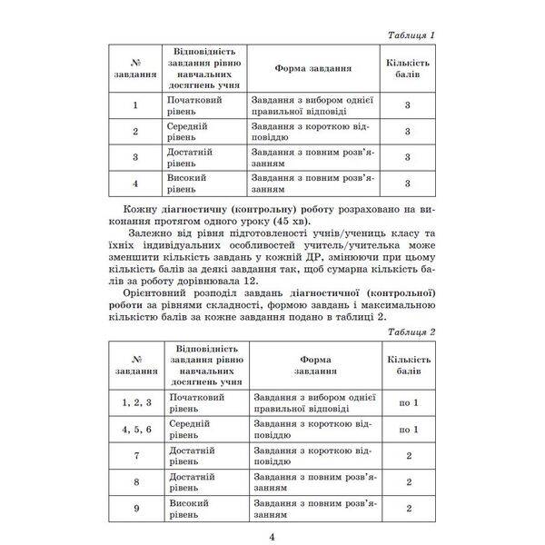 Істер О. С. Алгебра, 7 кл., Самостійні та діагностичні роботи (2024) НУШ