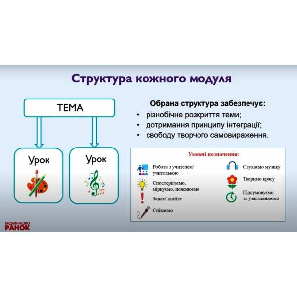 Мистецтво, підручник інтегрованого курсу для 2 класу ЗЗСО