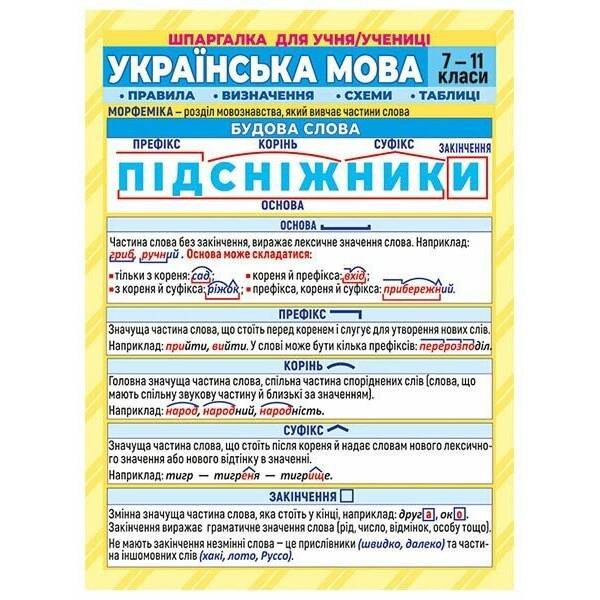 Шпаргалка. Українська мова. 7-11 клас