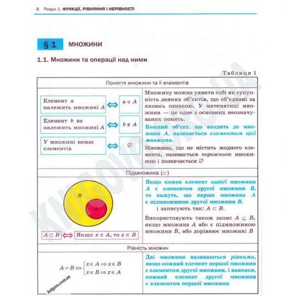 Алгебра і поч. аналізу, 10 кл., Підручник (академ. рів.) – Нелін Є.П. – ГІМНАЗІЯ (124993)
