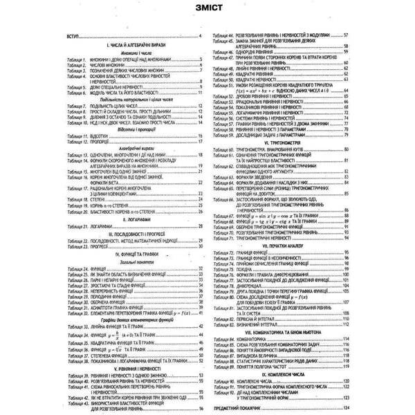 Алгебра у таблицях 7-11 кл. – Нелін Є.П. – ГІМНАЗІЯ (119602)
