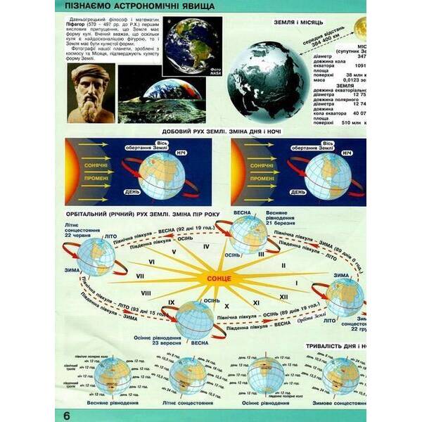 АТЛАС із контурними картами Пізнаємо природу 5-6 клас / ІПТ